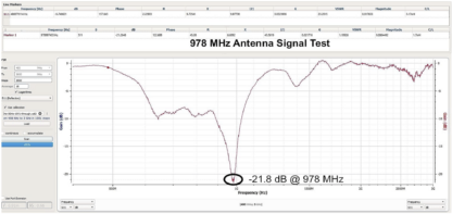 Stratux ADS-B Compact Antenna Set - Image 3
