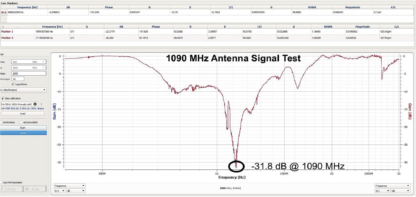 Stratux ADS-B Compact Antenna Set - Image 4