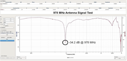 Stratux ADS-B Large Antenna Set - Image 4