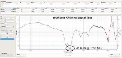Stratux ADS-B Large Antenna Set - Image 5